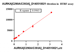 D140510021-AURKA[C290A C393A].png-1.png