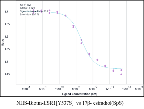 M150828021-Biotin-ESR1[Y537S].png-1.png
