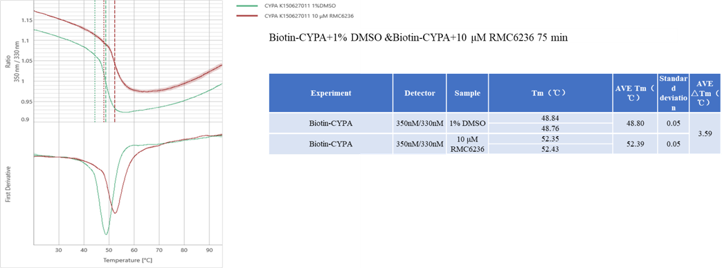 K150627011-Biotin-CypA.png-1.png