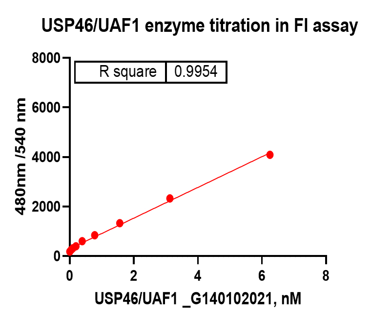 G140102021-USP46 UAF1.png-1.png