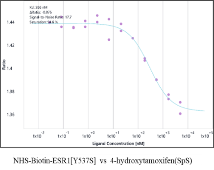 M150828011-Biotin-ESR1[Y537S].png-2.png