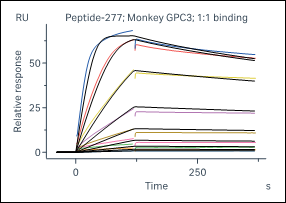 K150723016-Biotin-GPC3.png-1.png
