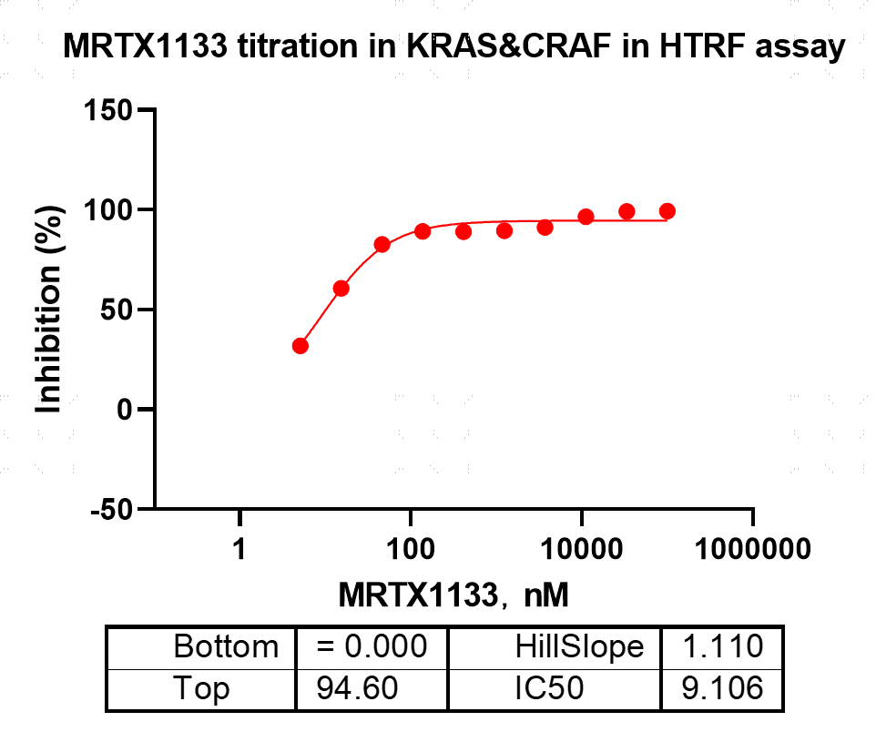 K151120014-Biotin-KRAS[G12D H95D](GmppNp