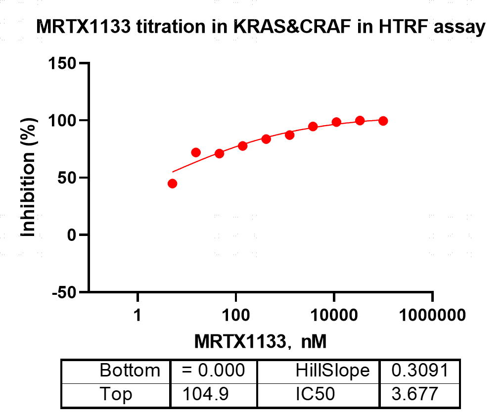 K151120012-Biotin-KRAS[G12D H95D](GmppNp