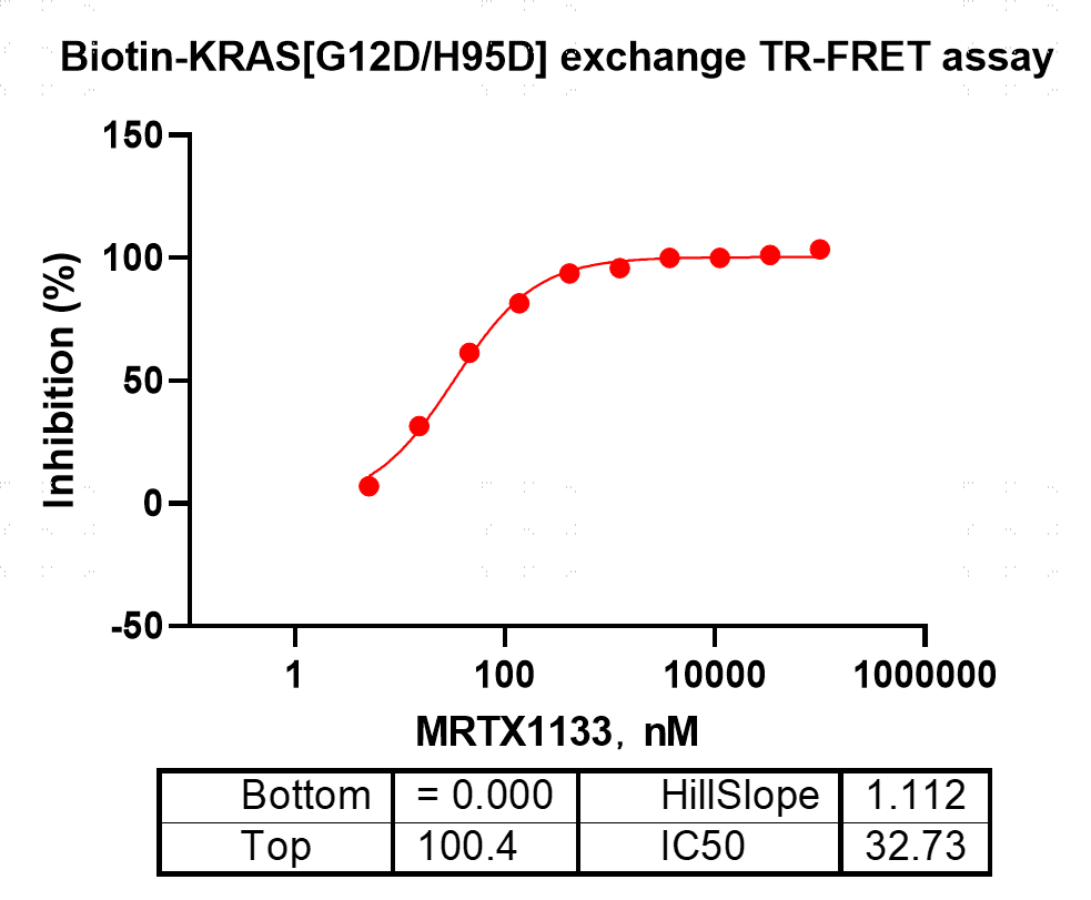 K151120013-Biotin-KRAS[G12D H95D](GDP lo