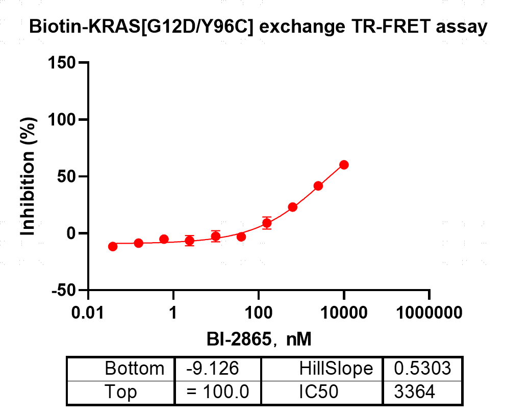 K151205011-Biotin-KRAS[G12D Y96C](GDP lo