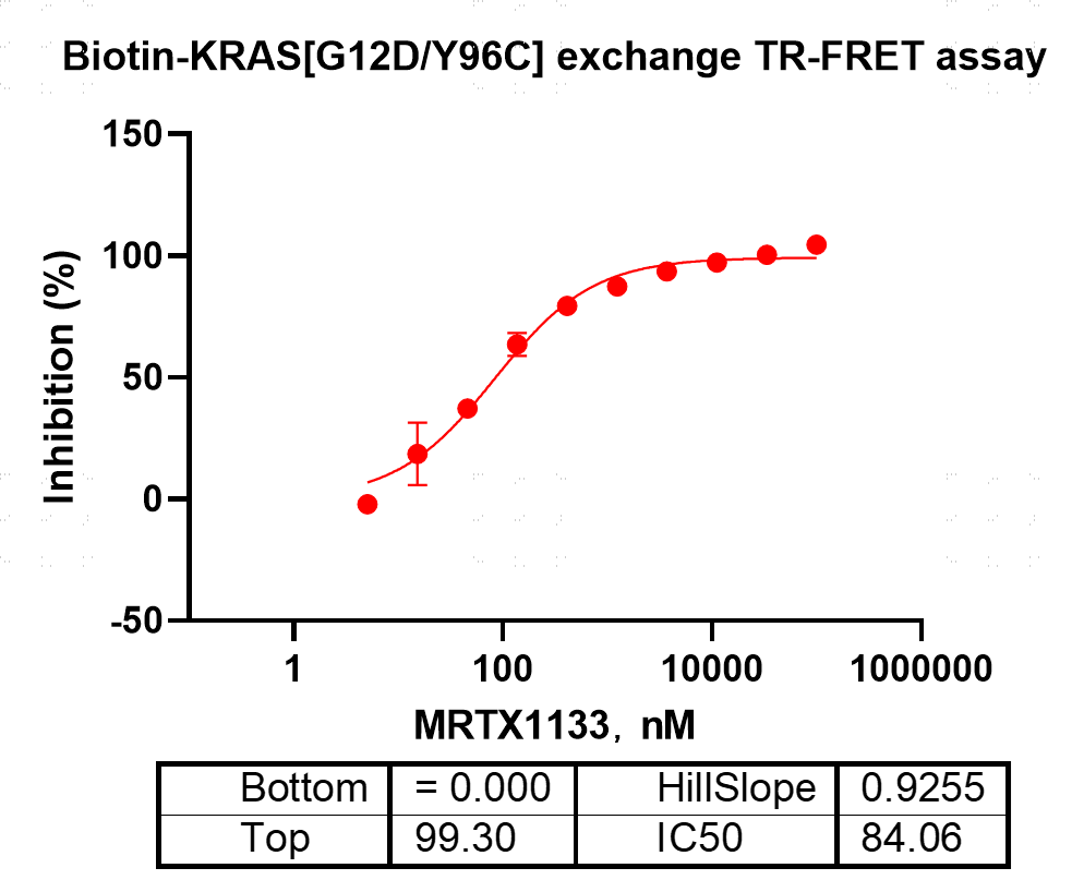 K151205011-Biotin-KRAS[G12D Y96C](GDP lo