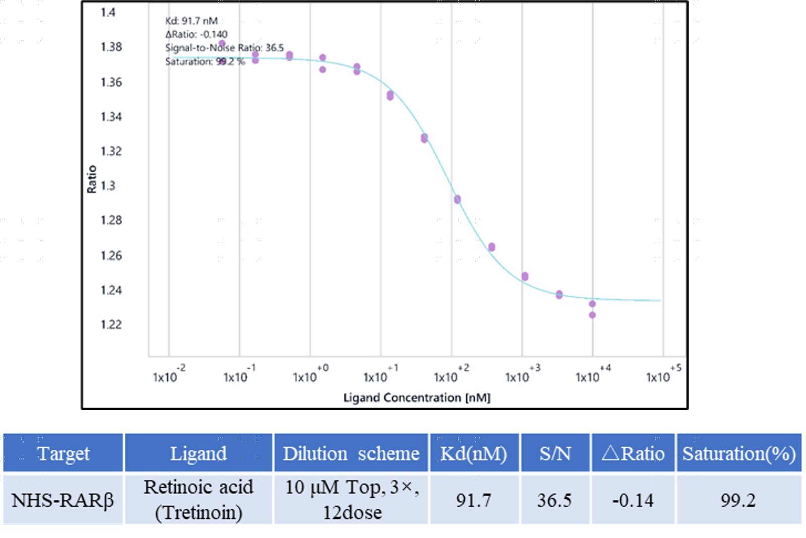 K151126011-Biotin-RARβ.png-1.png