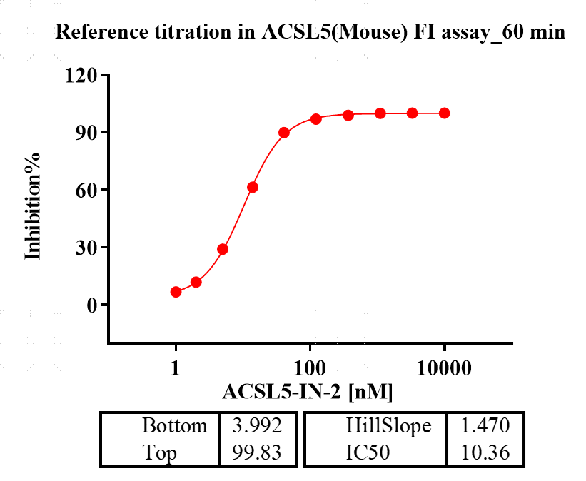 K160209022-ACSL5.png-2.png