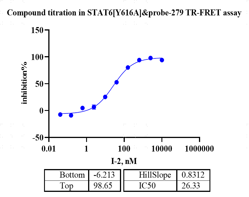 M150910011 -Biotin-STAT6[Y616A].png-2.pn
