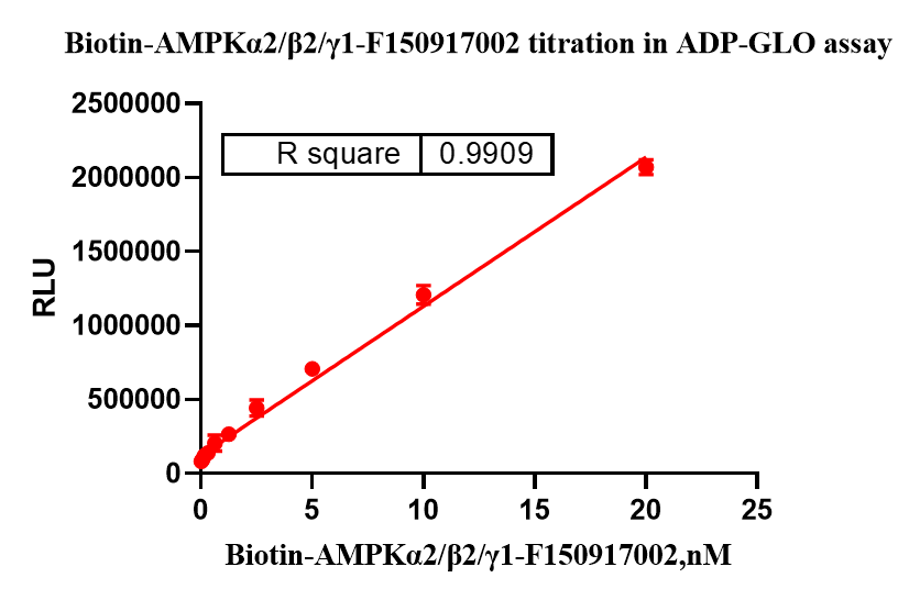 F150917002-Biotin-AMPKα2 β2 γ1(nonactiva