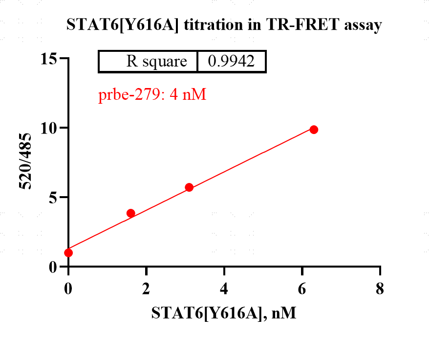 M150910011 -Biotin-STAT6[Y616A].png-1.pn