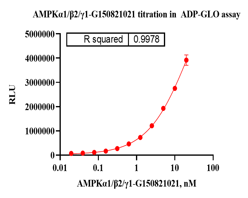 G150821021-AMPKα1 β2 γ1(nonactivated).pn