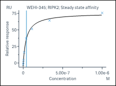 G160210011-Biotin-RIPK2.png-2.png