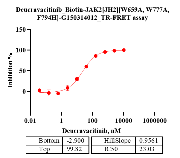 G150314012-Biotin-JAK2[JH2][W659A, W777A