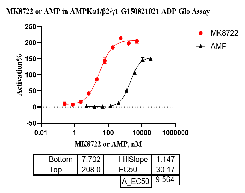 G150821021-AMPKα1 β2 γ1(nonactivated).pn