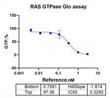 R160702011-KRAS[G12V].png-1.png