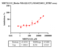 M160224011-Biotin-NRAS[G12V].png-2.png