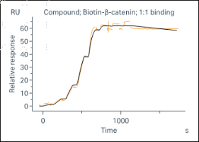 K160416013-Biotin-β-catenin.png-1.png