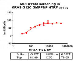 G160701021-Biotin-KRAS[G12C] (GmppNp loa