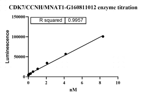 G160811012-CDK7-CCNH-MNAT1.png-1.png