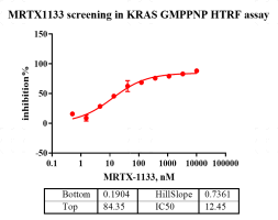F160701081-Biotin-KRAS (GmppNp loaded).p