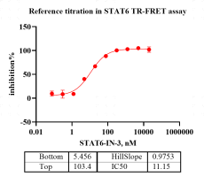 G160228011-Biotin-STAT6.png-2.png