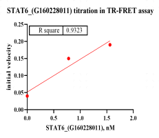 G160228011-Biotin-STAT6.png-1.png