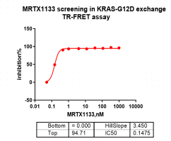 F160623064-KRAS[G12D] (GDP loaded).png-3