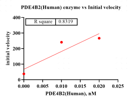 G160324011-Biotin-PDE4B2.png-1.png