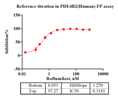 G160324011-Biotin-PDE4B2.png-2.png